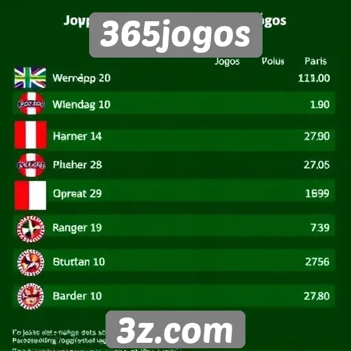 Desempenho dos jogos mais populares em 365jogos
